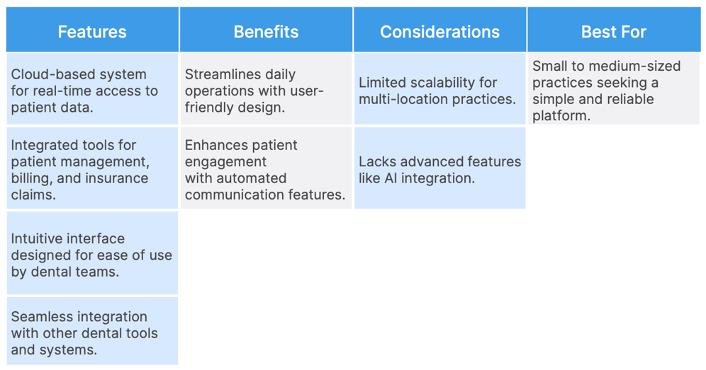 Ascend Dental Chart - Choosing the right dental - NTIVA