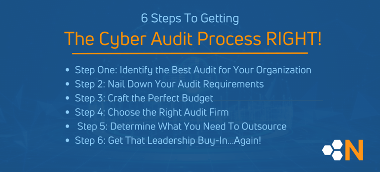 Cybersecurity Audit Process