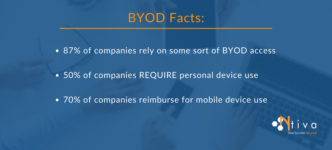 BYOD List 2022