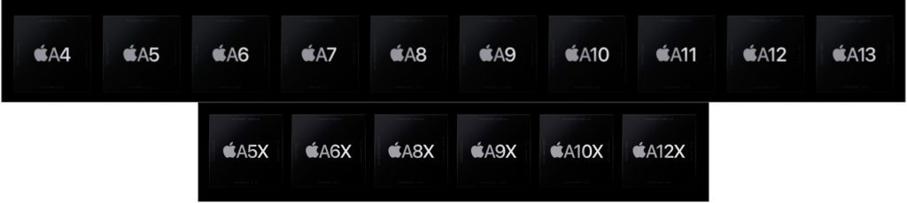 What is Apple silicon?