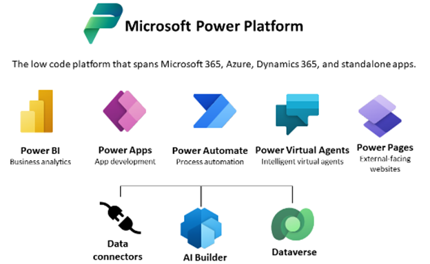 Microsoft Power Automate Platform