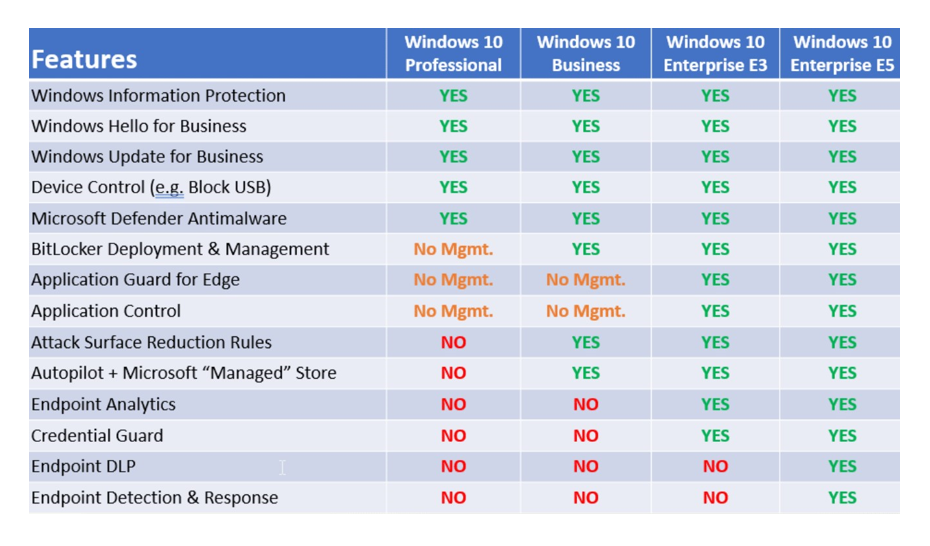 Intune Features