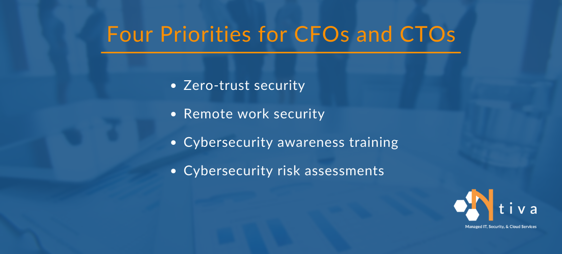 CFO Cybersecurity