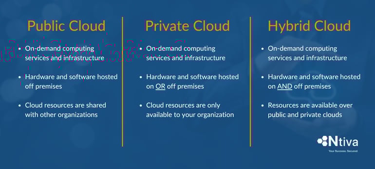 Is private cloud worth it
