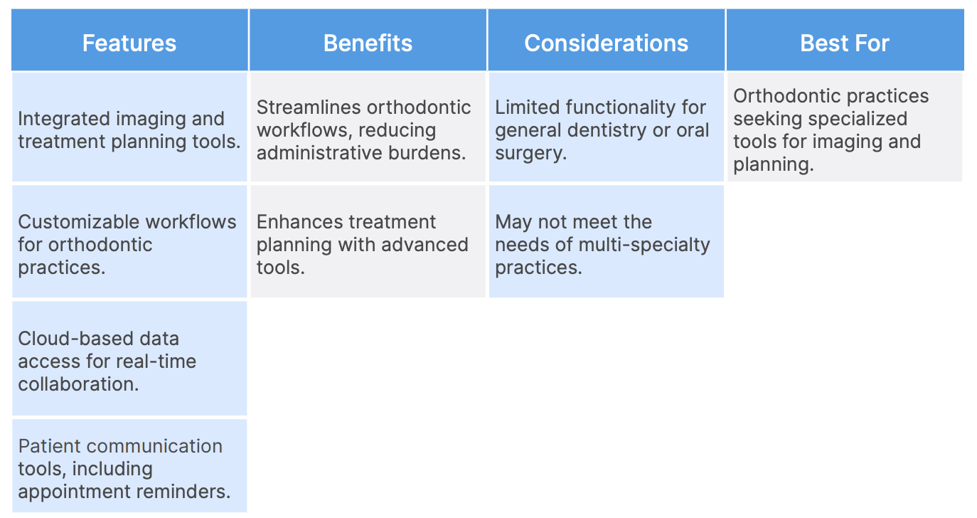 Cloud9 Dental Chart - Choosing the right dental - NTIVA