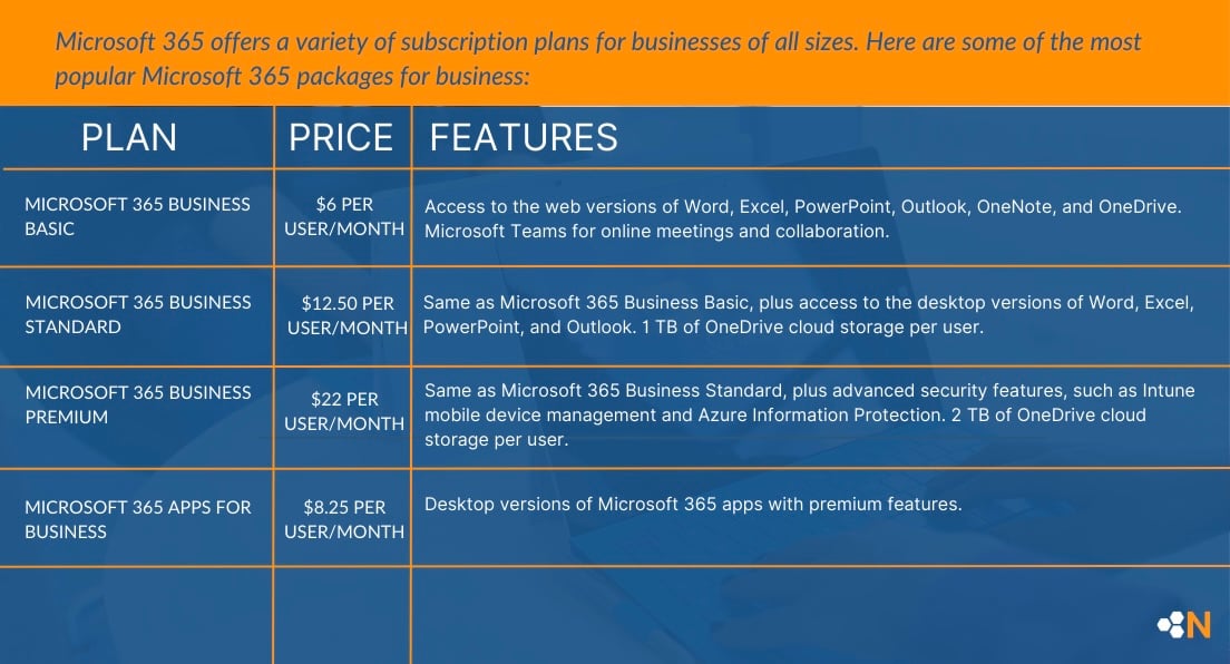 How to choose the right Microsoft 365 subscription for your business