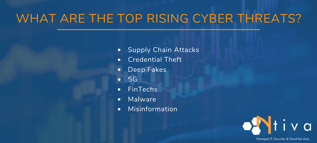 Cybersecurity Financial List 1