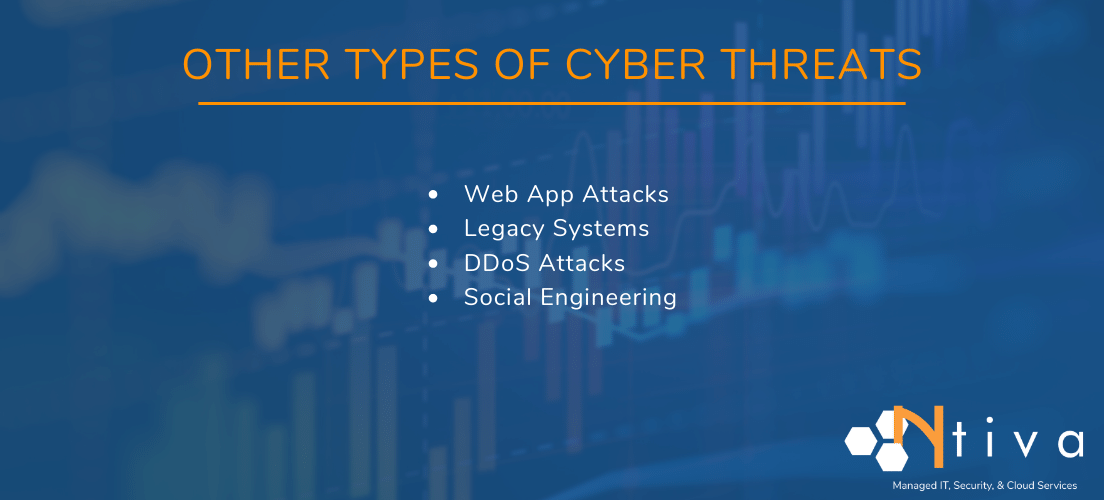 Cybersecurity Financial List 2