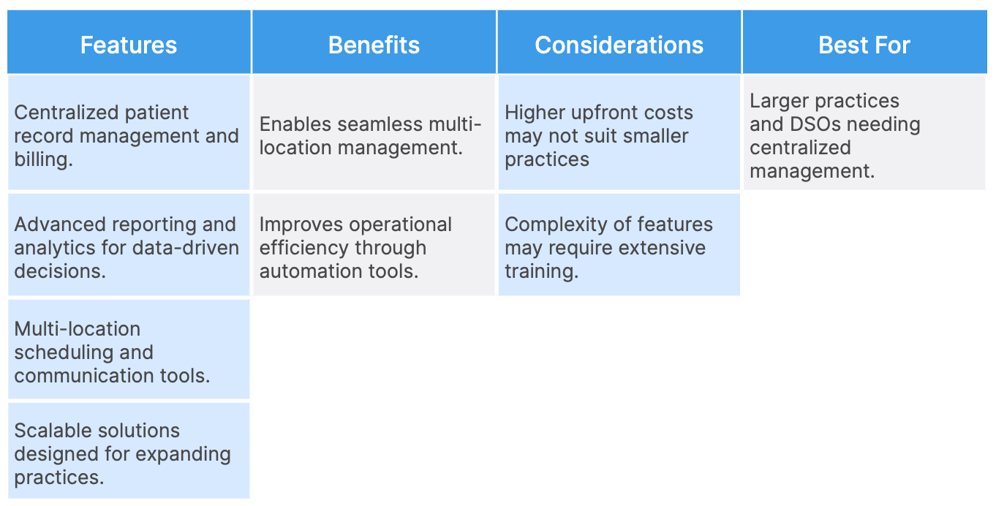 Denticon Dental Chart - Choosing the right dental - NTIVA