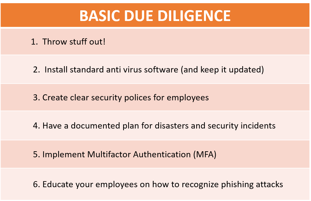 Due Diligence - Cyber Security- check list