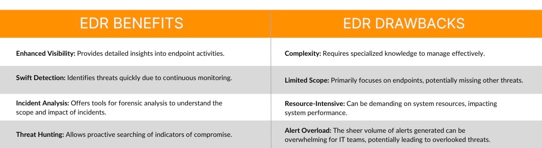 EDR Benefits (1)