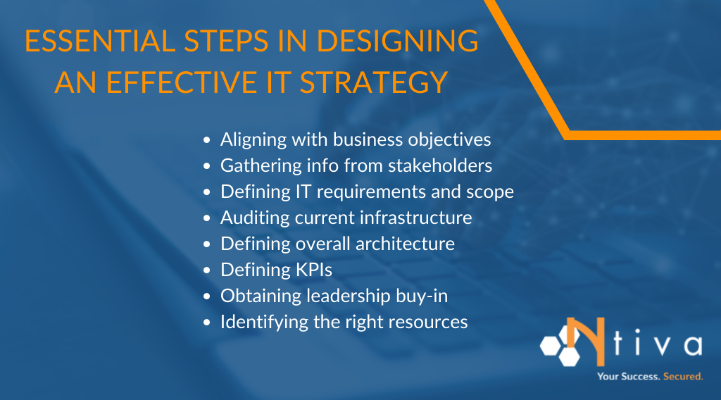 Effective IT Strategy LIST(1)