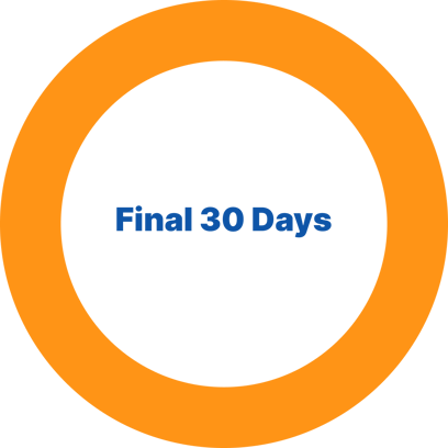 Final 30 Days