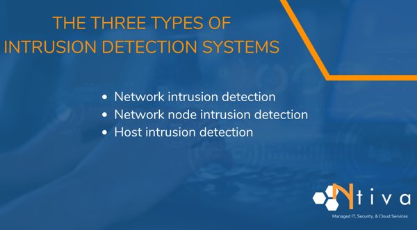 Intrusion Detection System Types