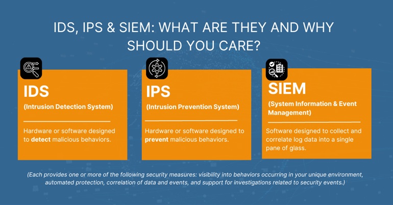 IDS, IPS, and SIEM (2)