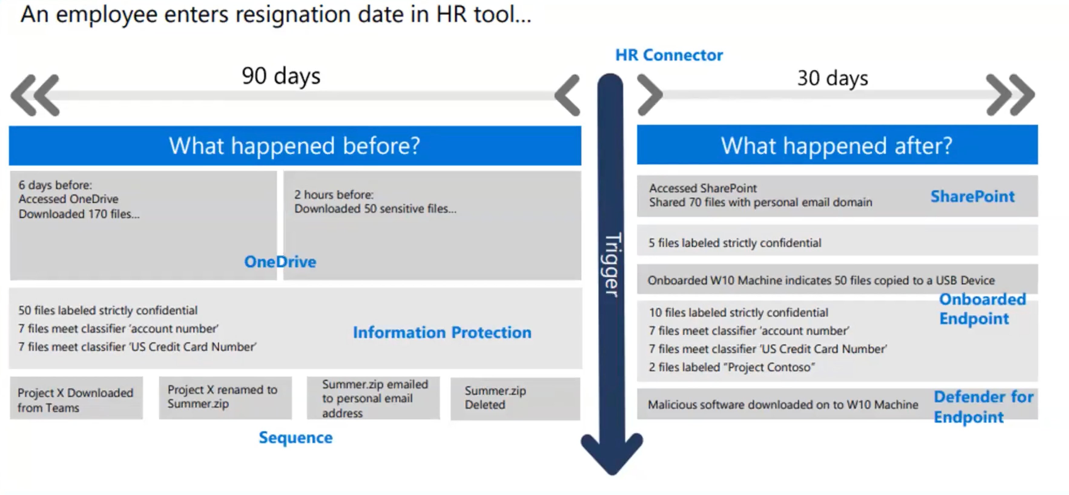 Insider risk overview