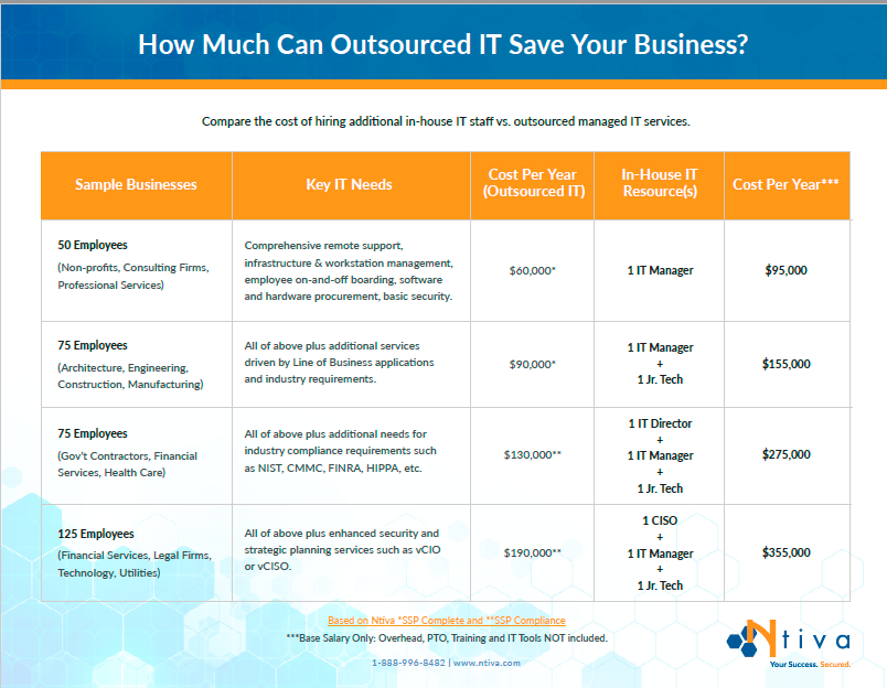 outsourced-IT-chart-thumb