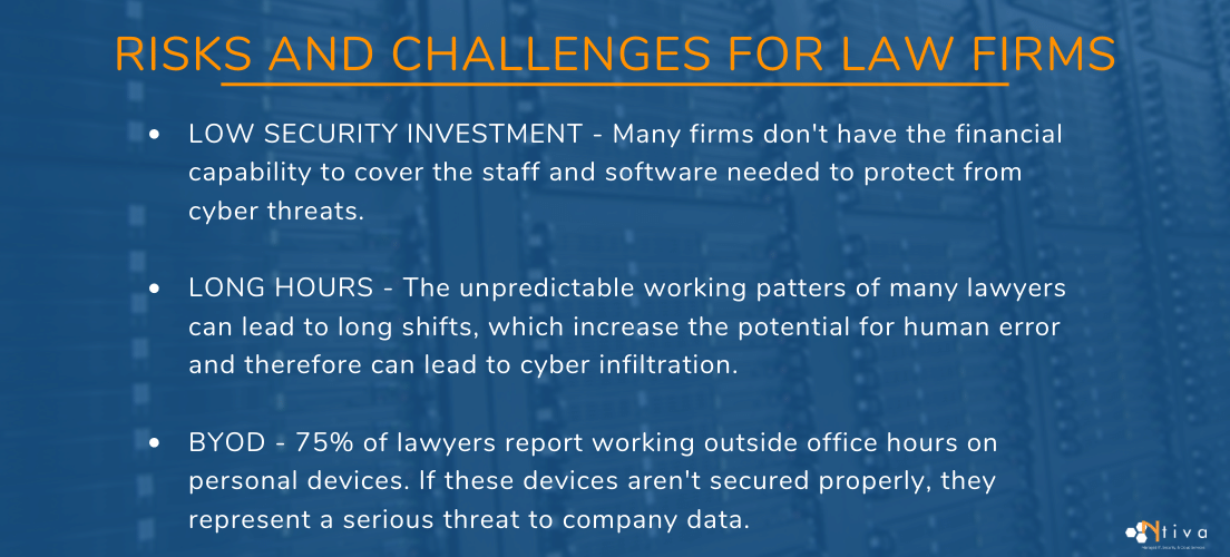 Cybersecurity for Law Firms