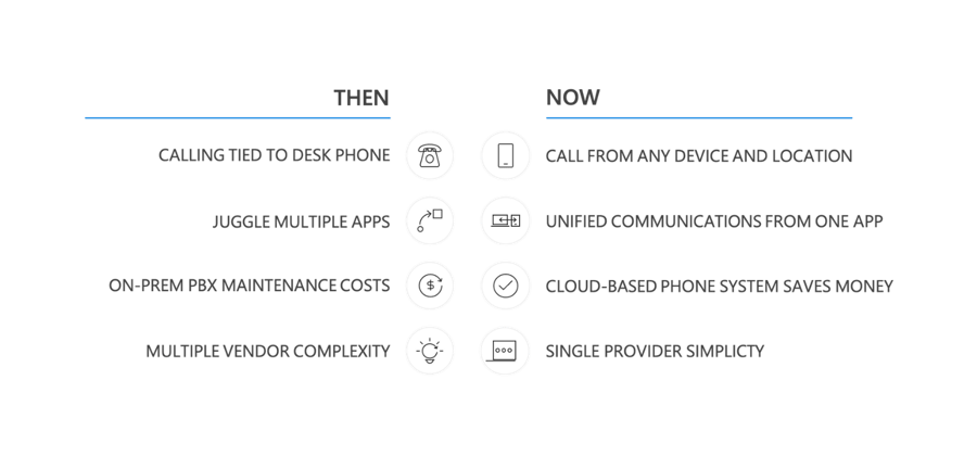 Microsoft Business Voice Replacement