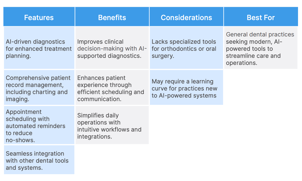 Oryx Dental Chart - Choosing the right dental - NTIVA