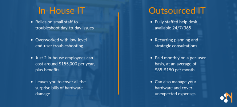 Outsourced IT vs In-House IT