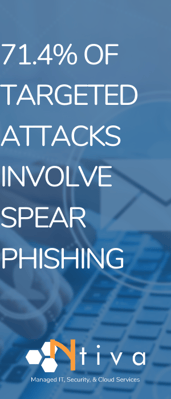 Spear Phishing Attacks IT Service Provider