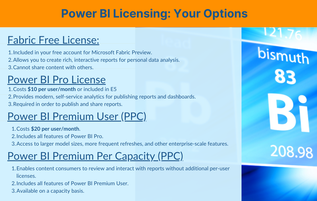 Power Bi Licensing