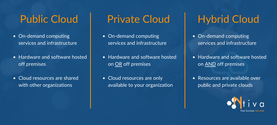 Private Cloud Migration LIST 1