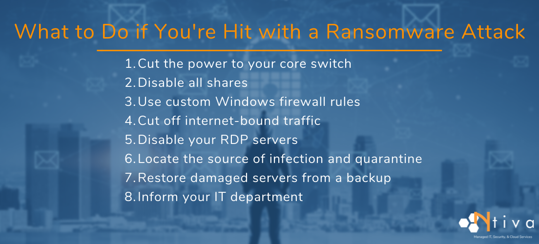 Ransomware LIST