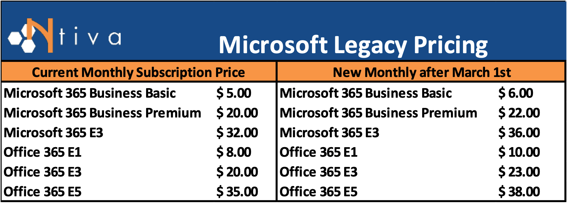 Ntiva Microsoft 365 Legacy Pricing