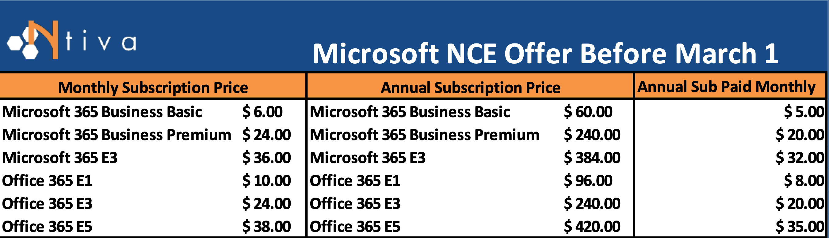 New Microsoft Office rollout: When you'll get it, pricing and