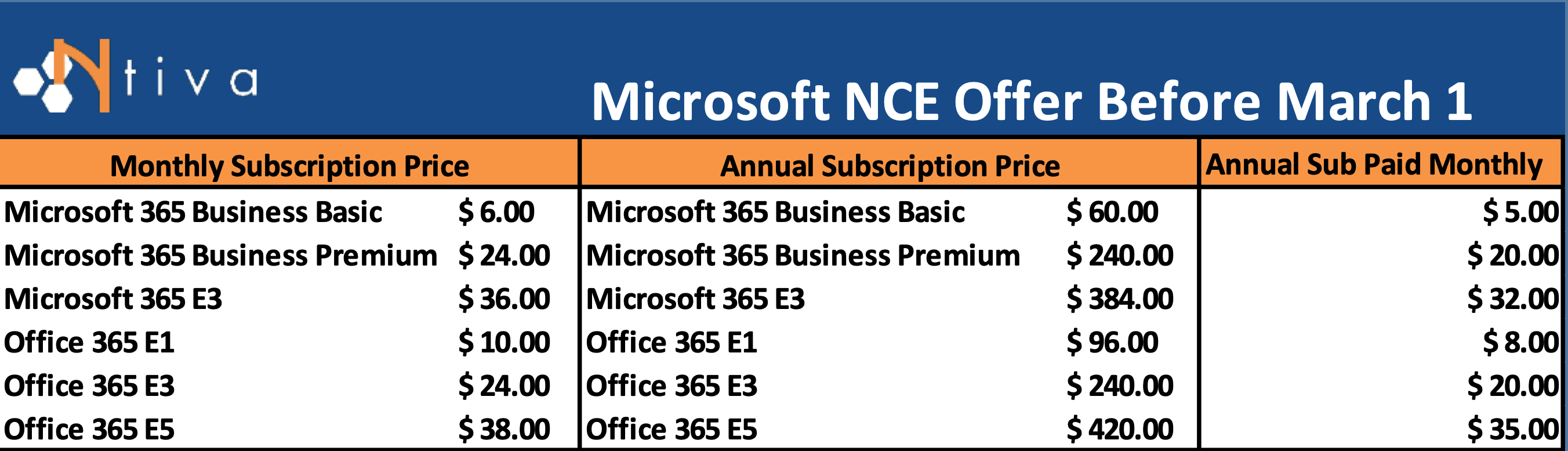 Ntiva Microsoft NCE Offer Before March 2022