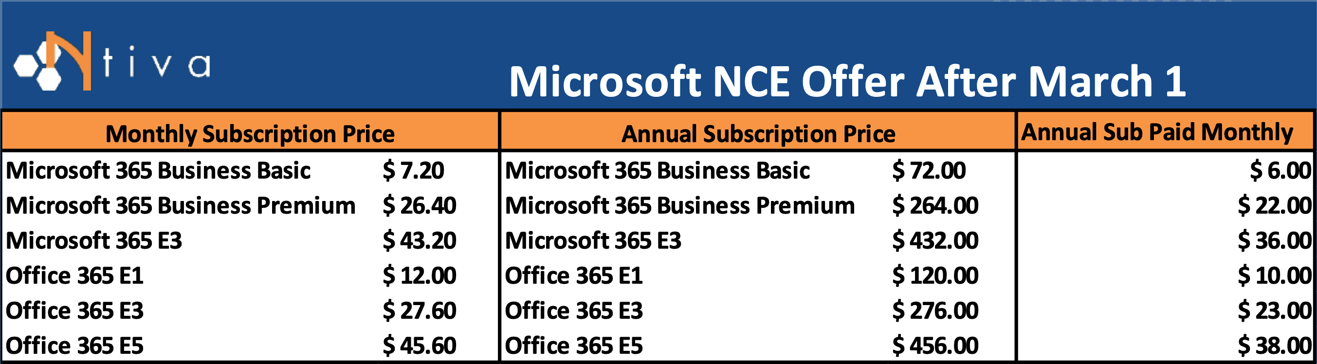 Microsoft Office 365 - E1