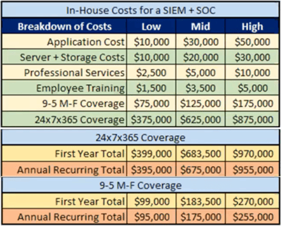 In House IT Annual Costs 2023