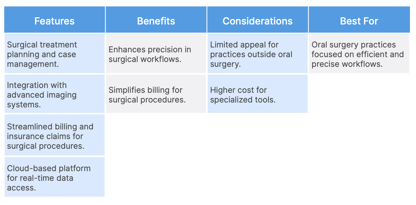 Sensei Dental Chart - Choosing the right dental - NTIVA