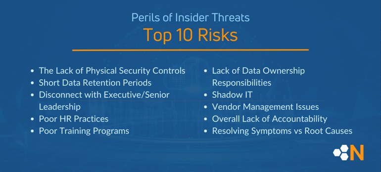 What are the top insider threat risks?