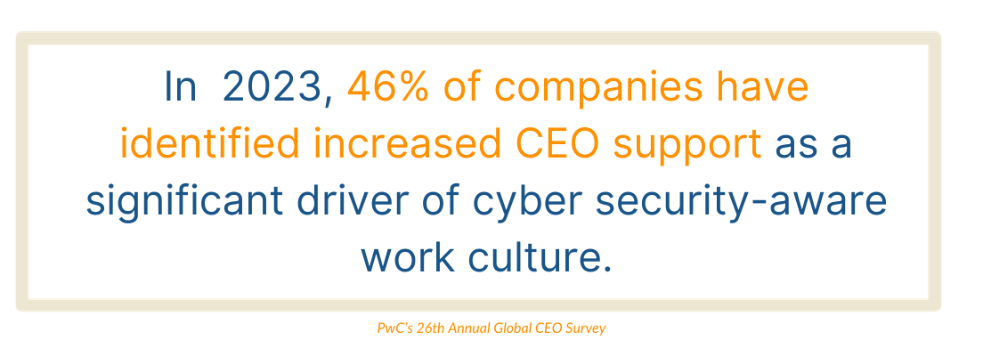 Cyber Aware Work Culture