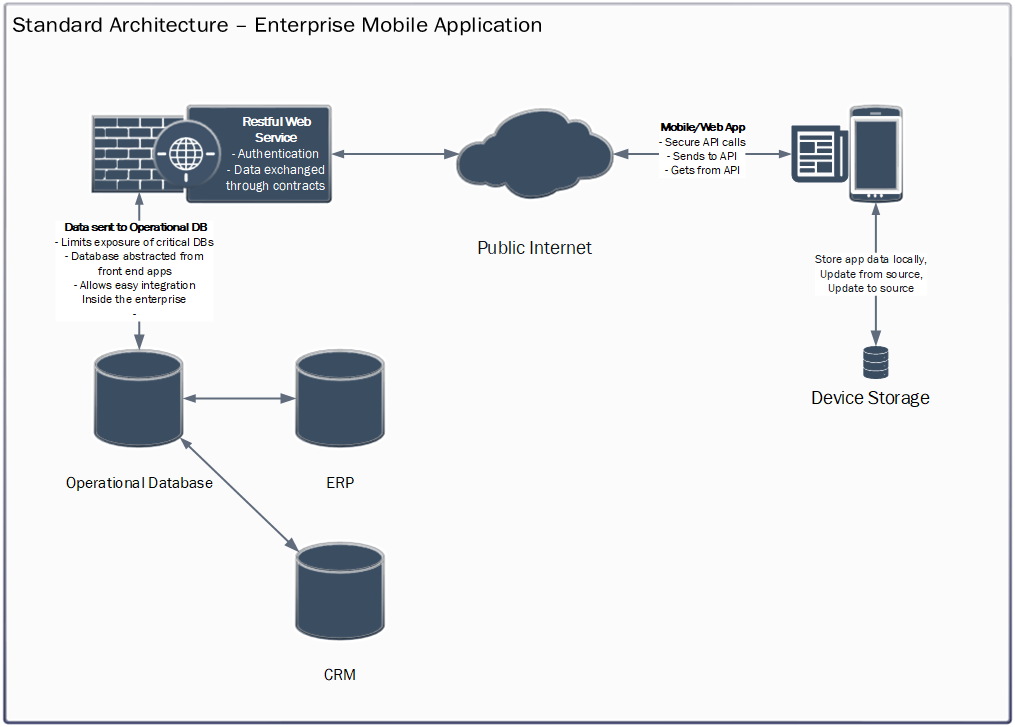 enterprise mobile applications