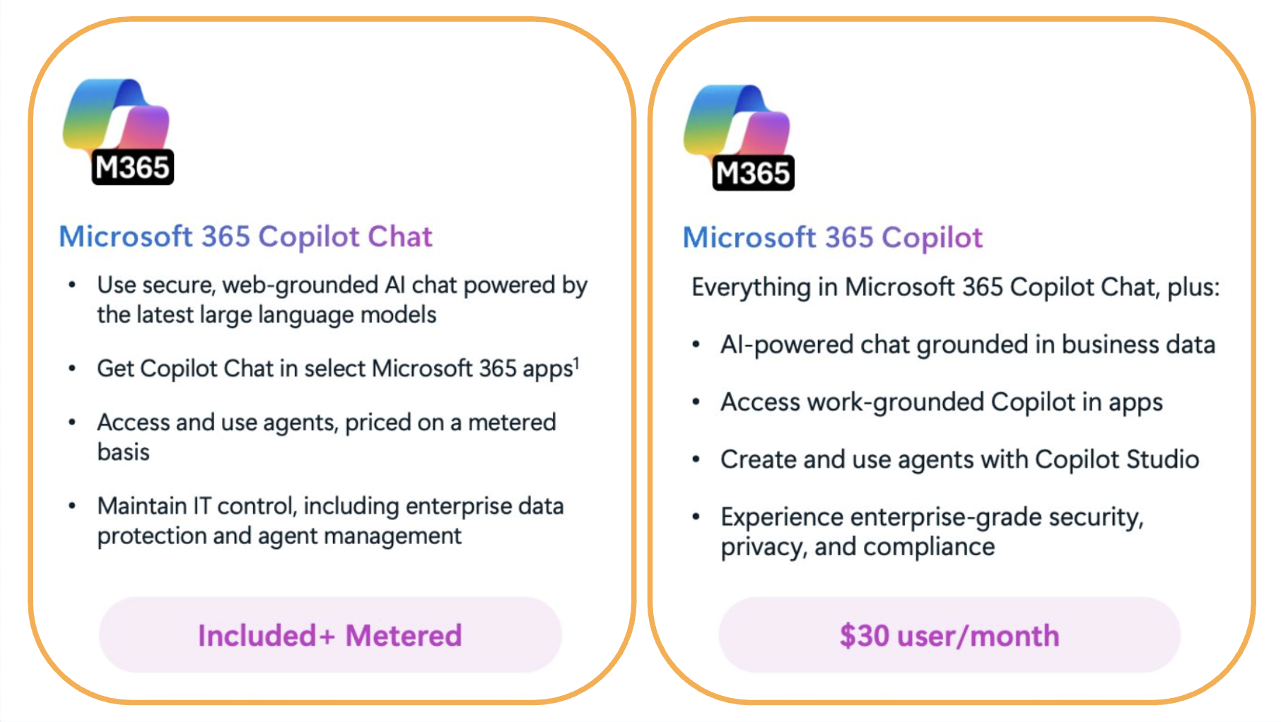 microsoft 365 copilot chat vs microsoft 365 copilot