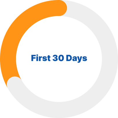 First 30 Days