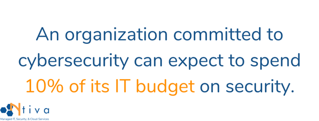 10 percent of IT budget spent on security