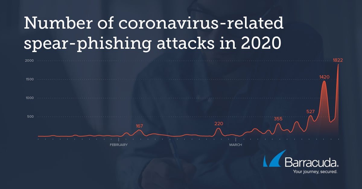 threat-spotlight_covid-19-attacks
