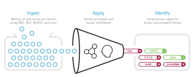 A diagram of a funnel

Description automatically generated