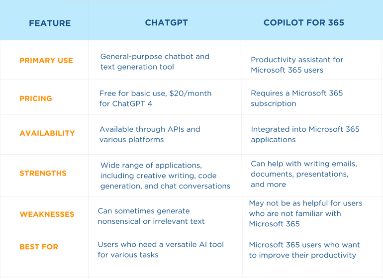 v 2 Comparison Chart ChatGPTCopilot