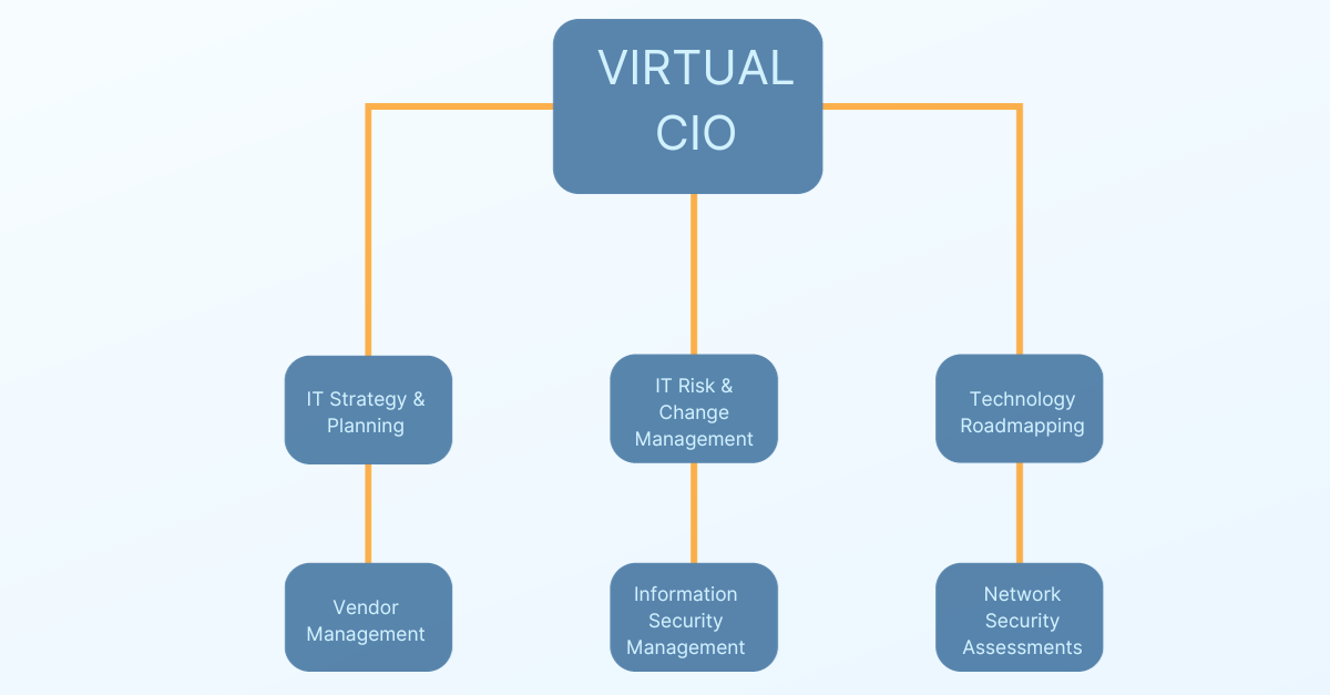 vcio diagram (1)