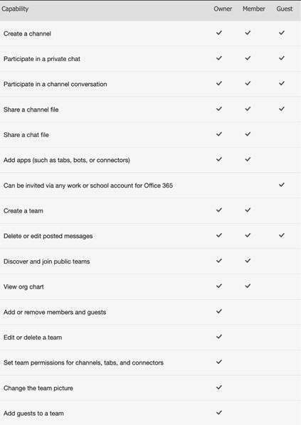 how to enable guest access in microsoft teams